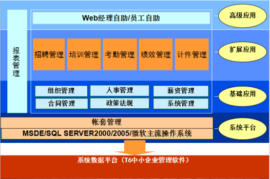 用友HR38.png
